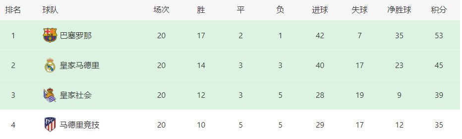 AC米兰1-2亚特兰大。